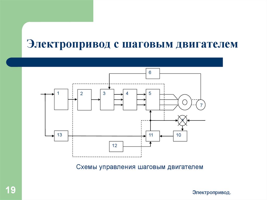 Схема работы электропривода