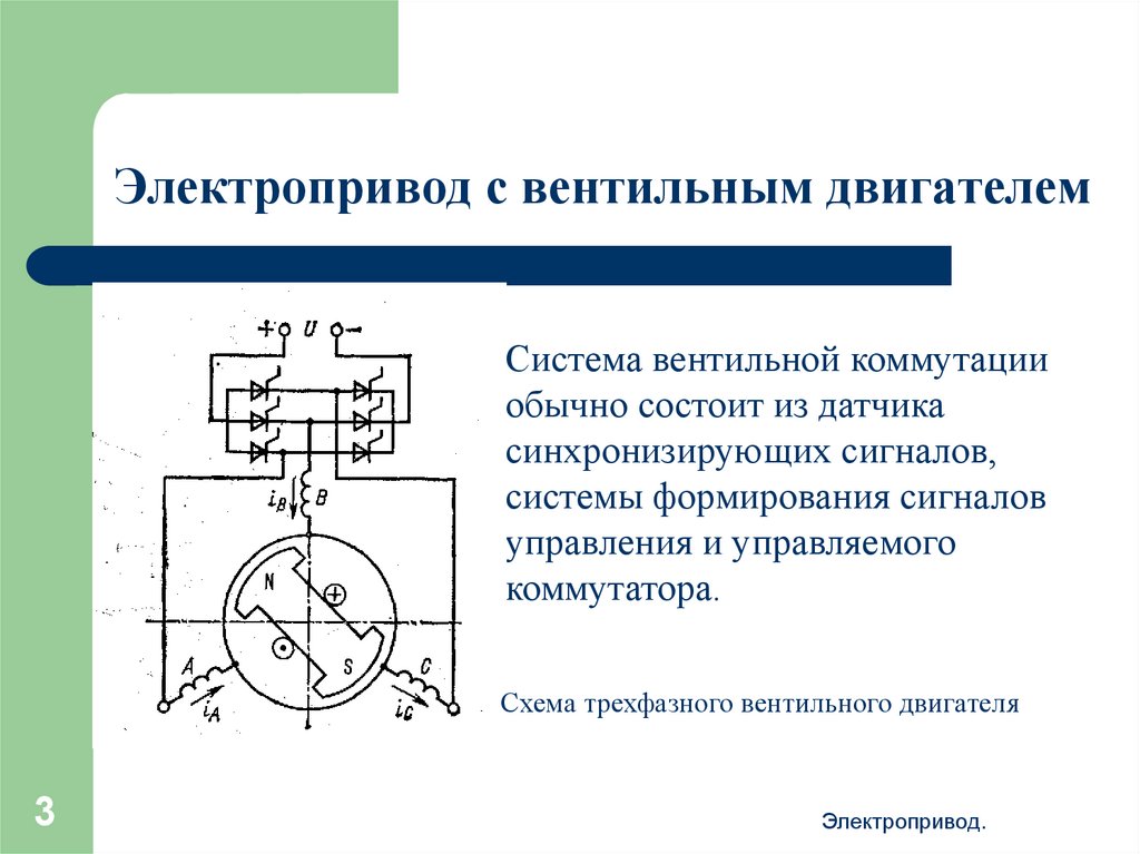 Картинки для презентации электропривод