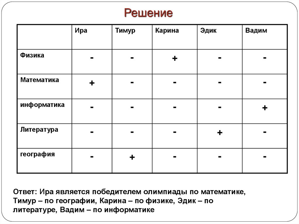 Презентация решение логических задач 10 класс информатика