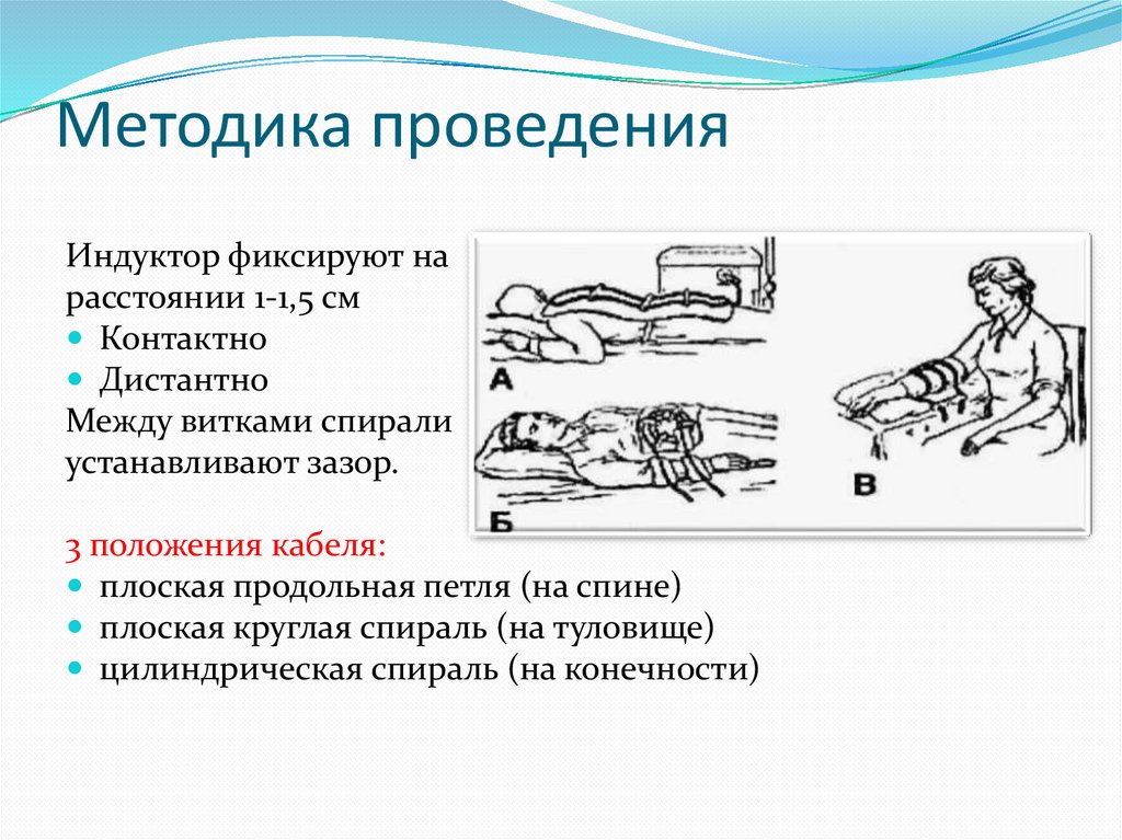 Магнитотерапия алгоритм