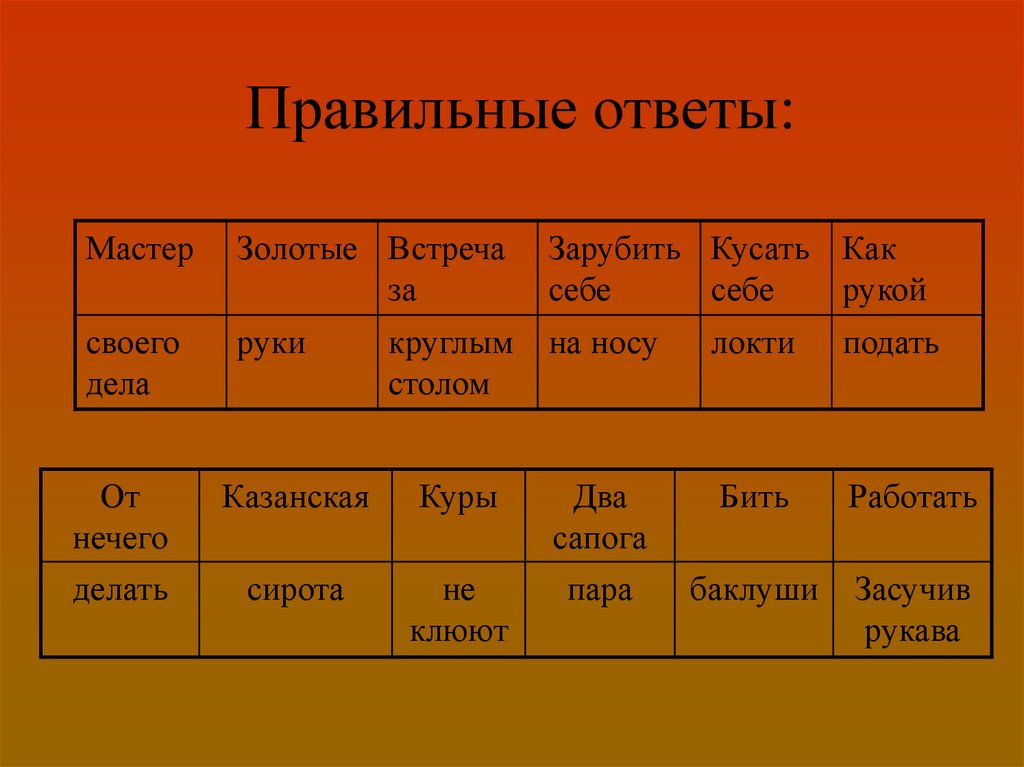 Правильные ответы: