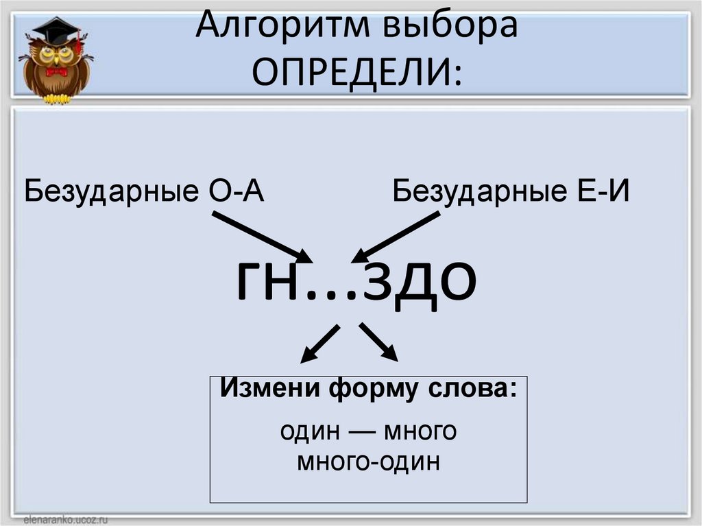 Алгоритм выбора ОПРЕДЕЛИ: