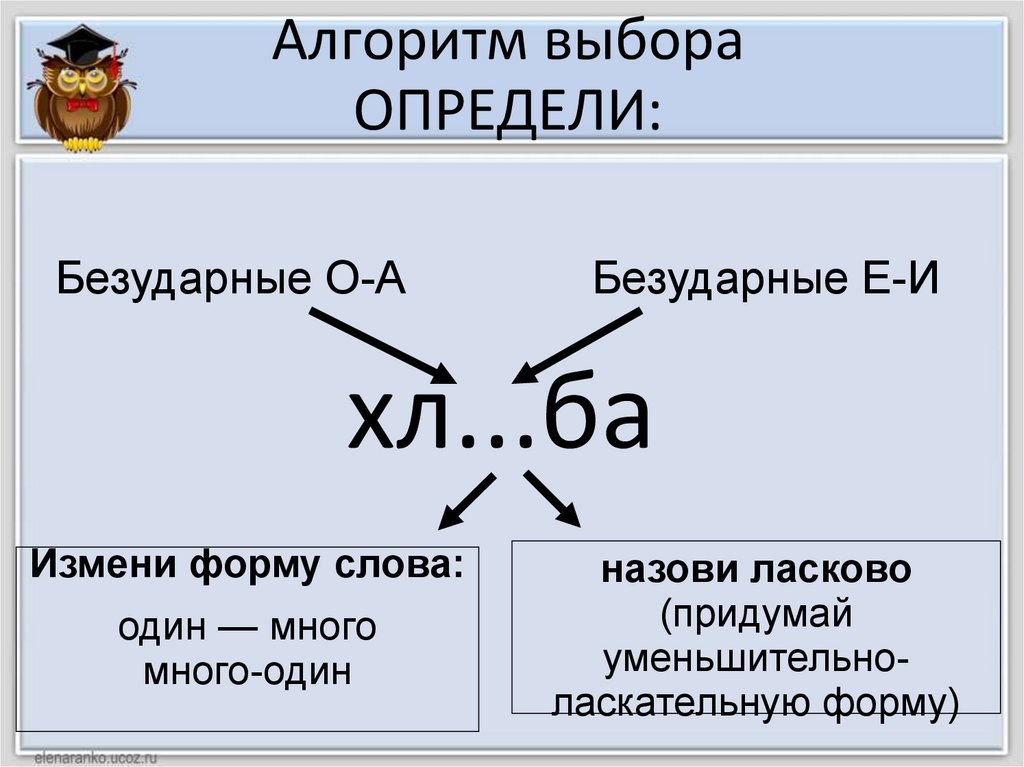 Алгоритм выбора ОПРЕДЕЛИ: