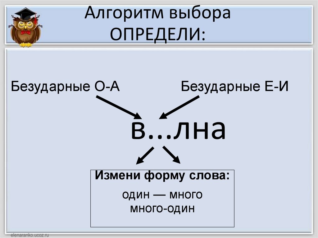 Алгоритм выбора ОПРЕДЕЛИ: