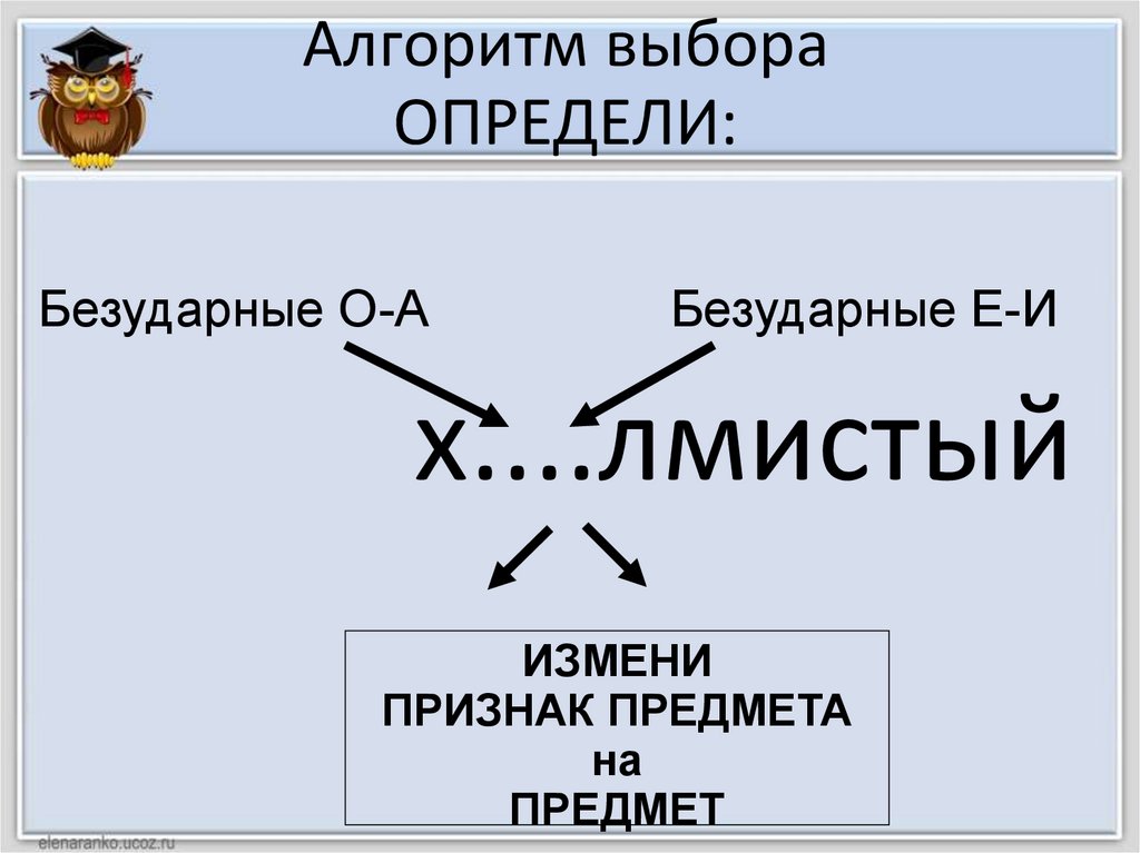 Алгоритм выбора ОПРЕДЕЛИ: