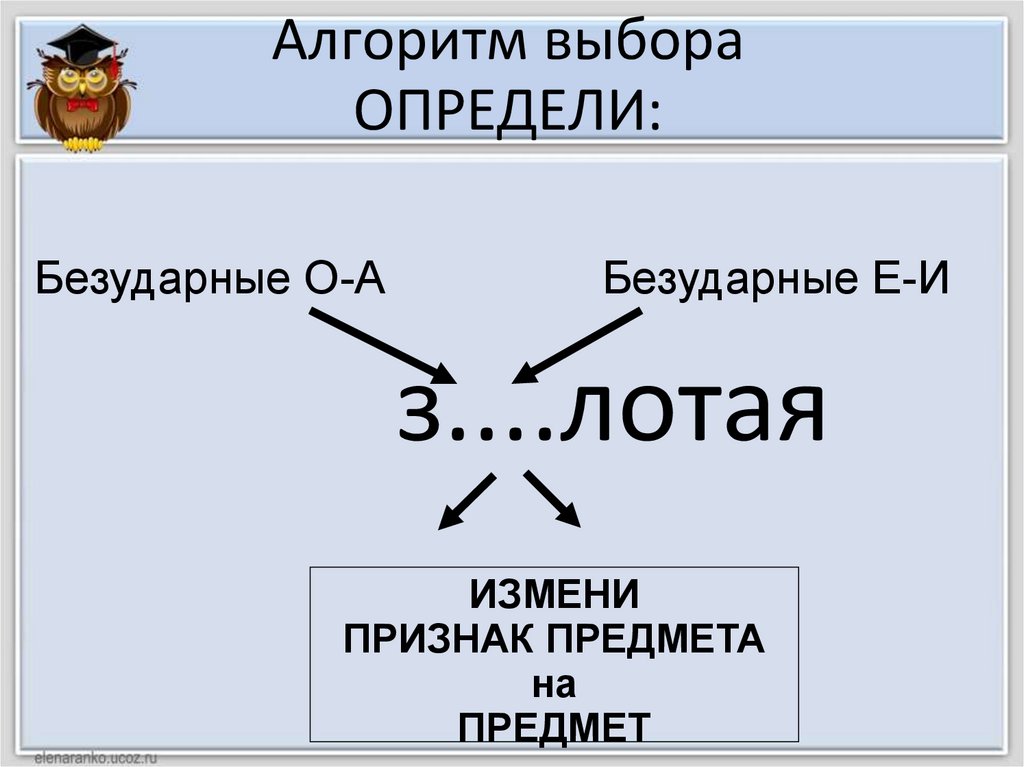 Алгоритм выбора ОПРЕДЕЛИ: