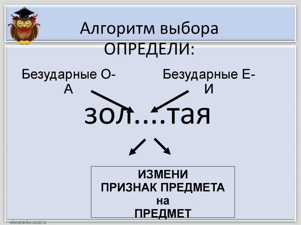 Алгоритм выбора ОПРЕДЕЛИ: