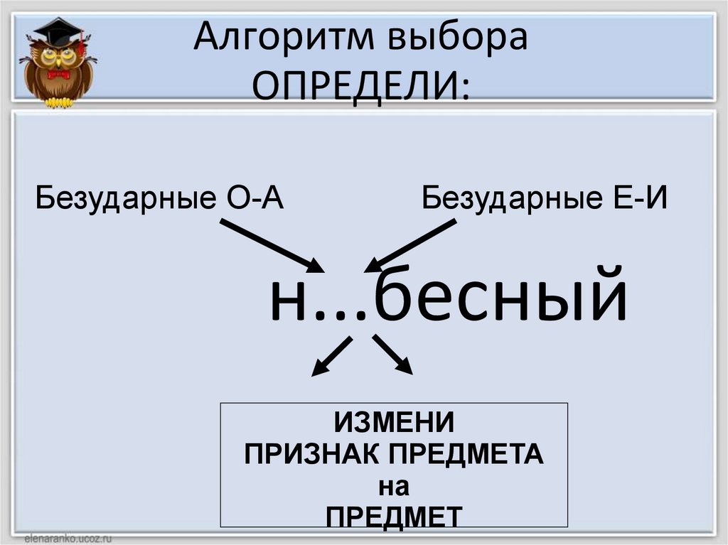 Алгоритм выбора ОПРЕДЕЛИ: