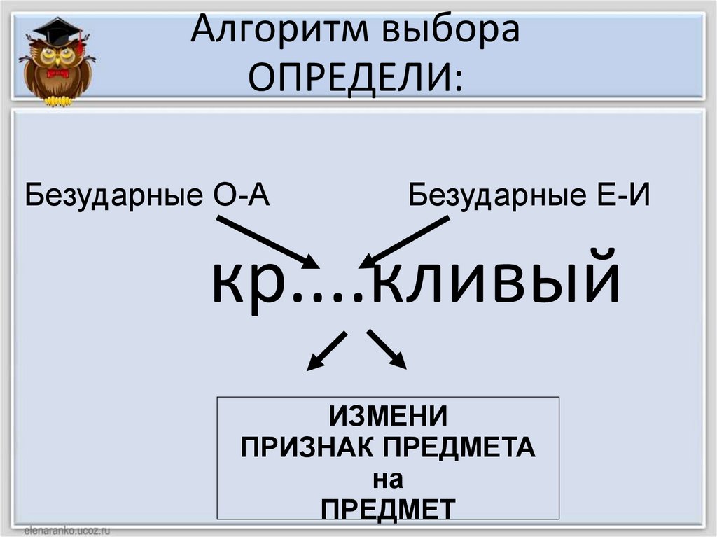 Алгоритм подбора