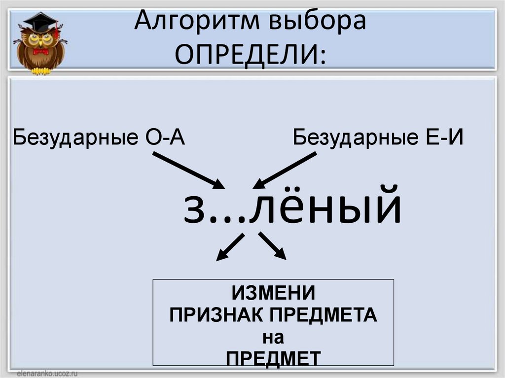 Алгоритм выбора