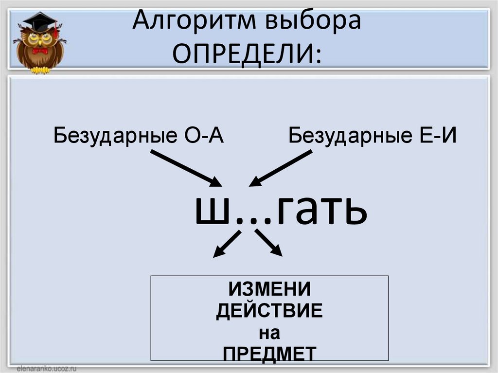 Алгоритм выбора