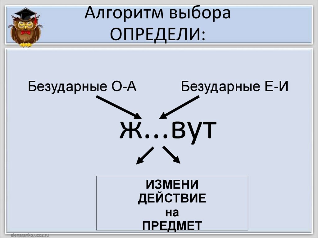 Алгоритм выбора