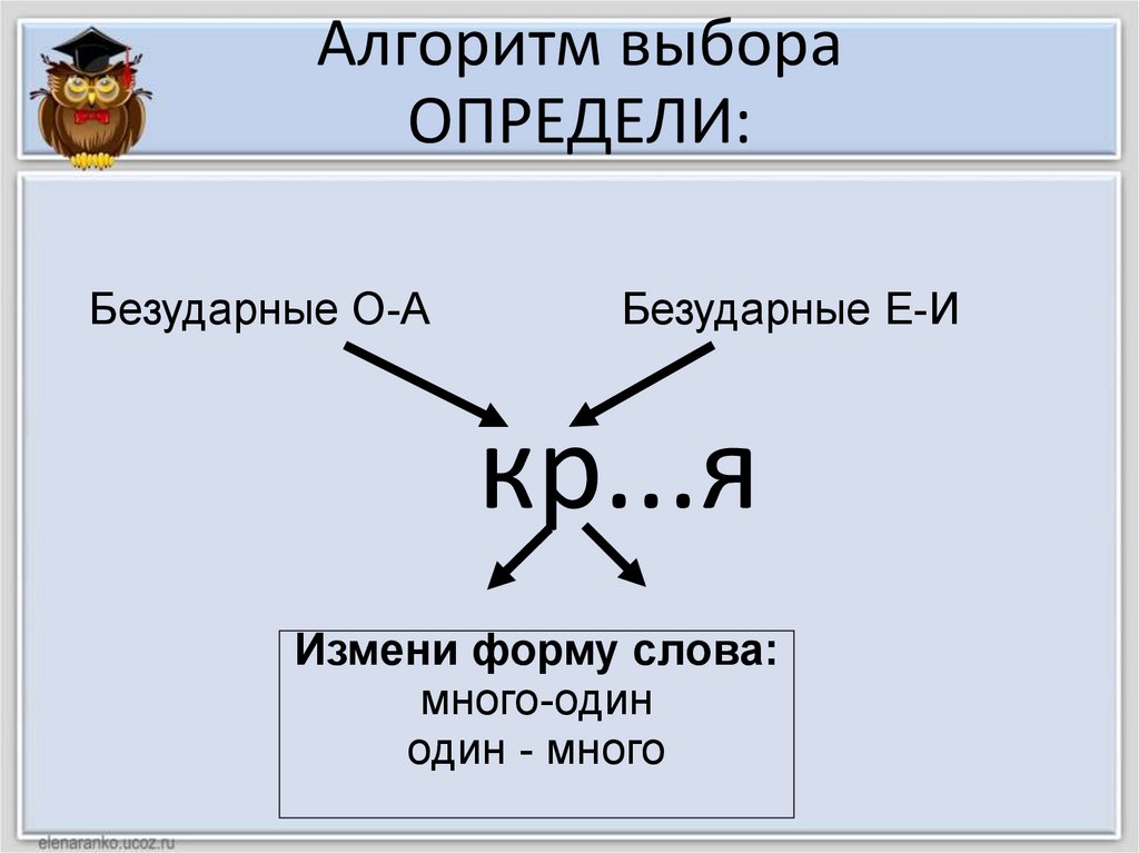 Алгоритм подбора