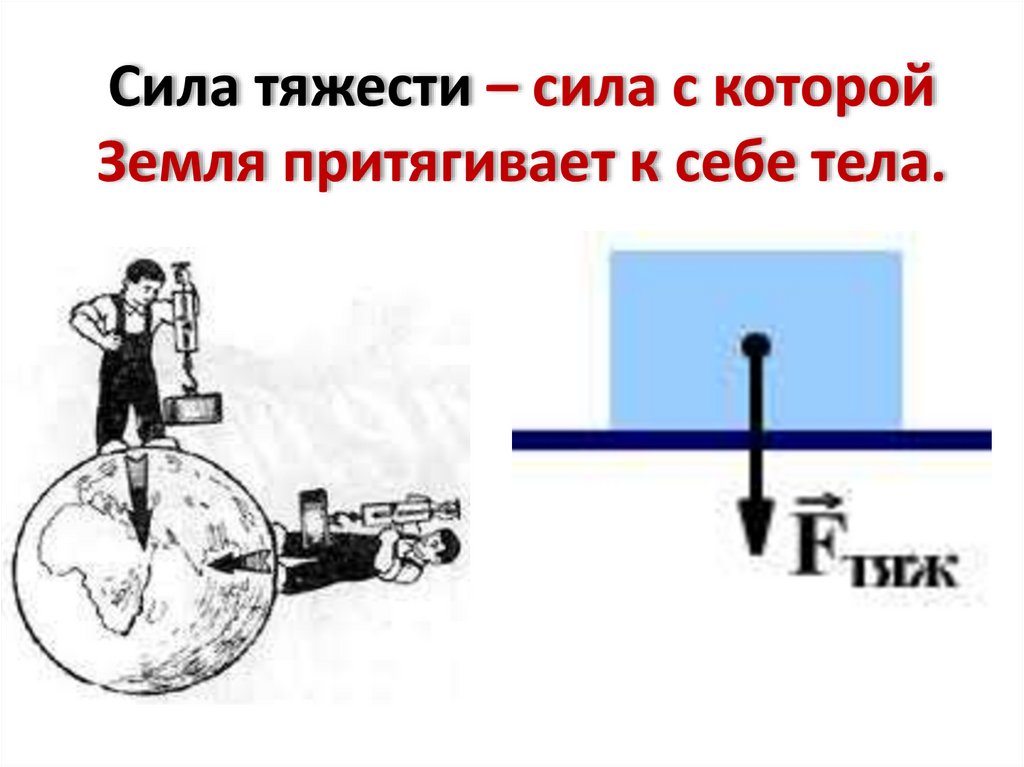 Сила тяжести на поверхности земли