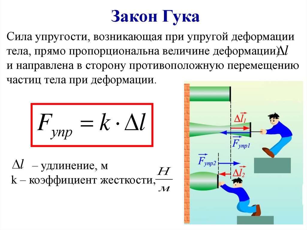 Физика 7 класс сила упругости закон гука