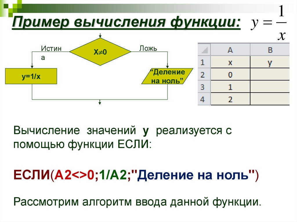 Вычисление функции