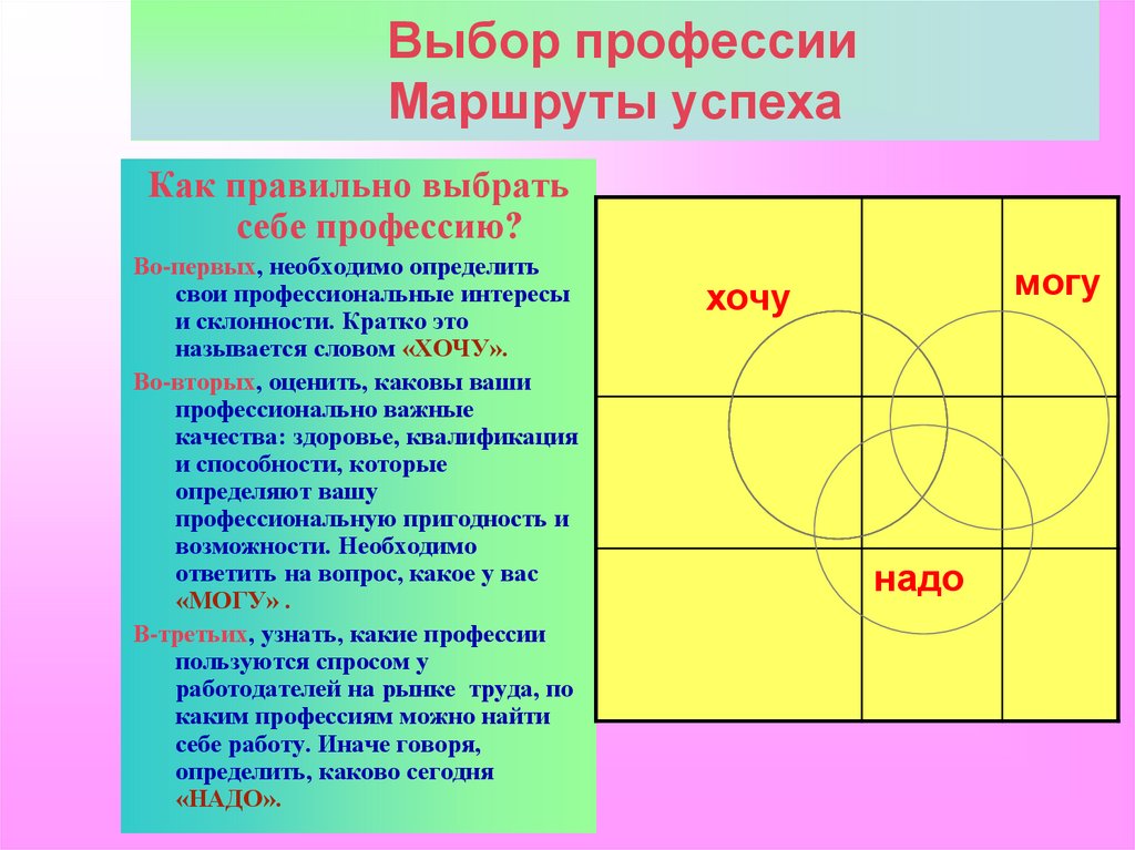 Презентация про выбор профессии