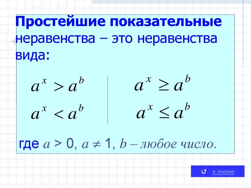 Правильное неравенство