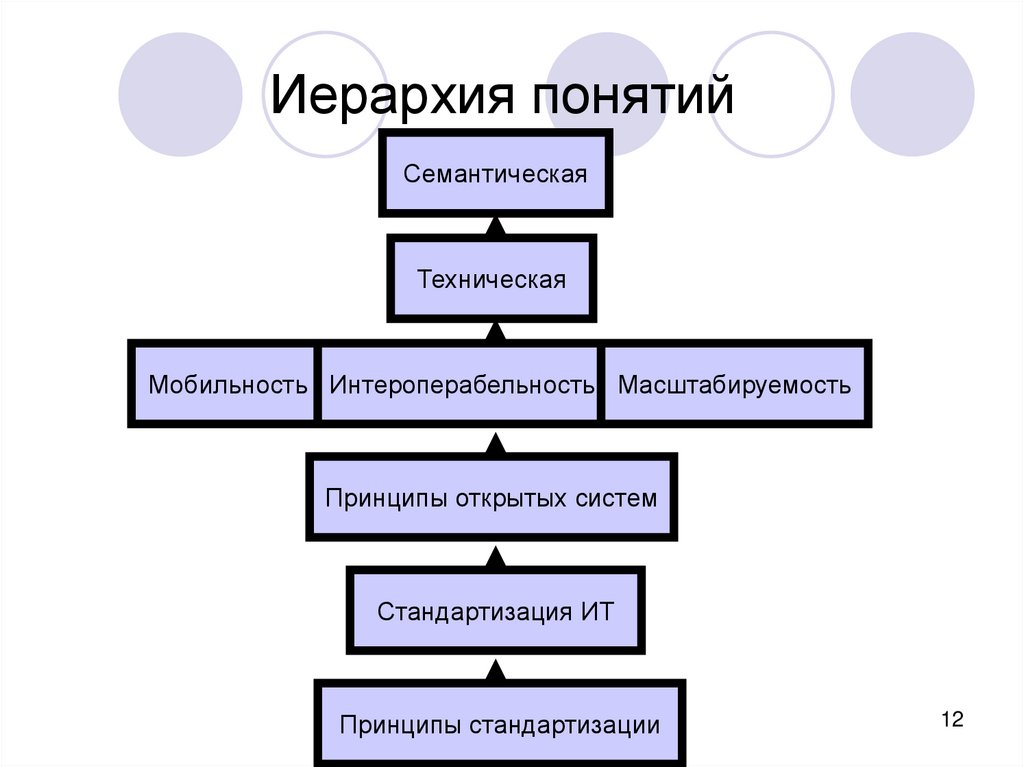 Иерархия культа. Иерархия понятий. Что такое иерархия определение. Иерархия понятия химия. Иерархия технических систем.