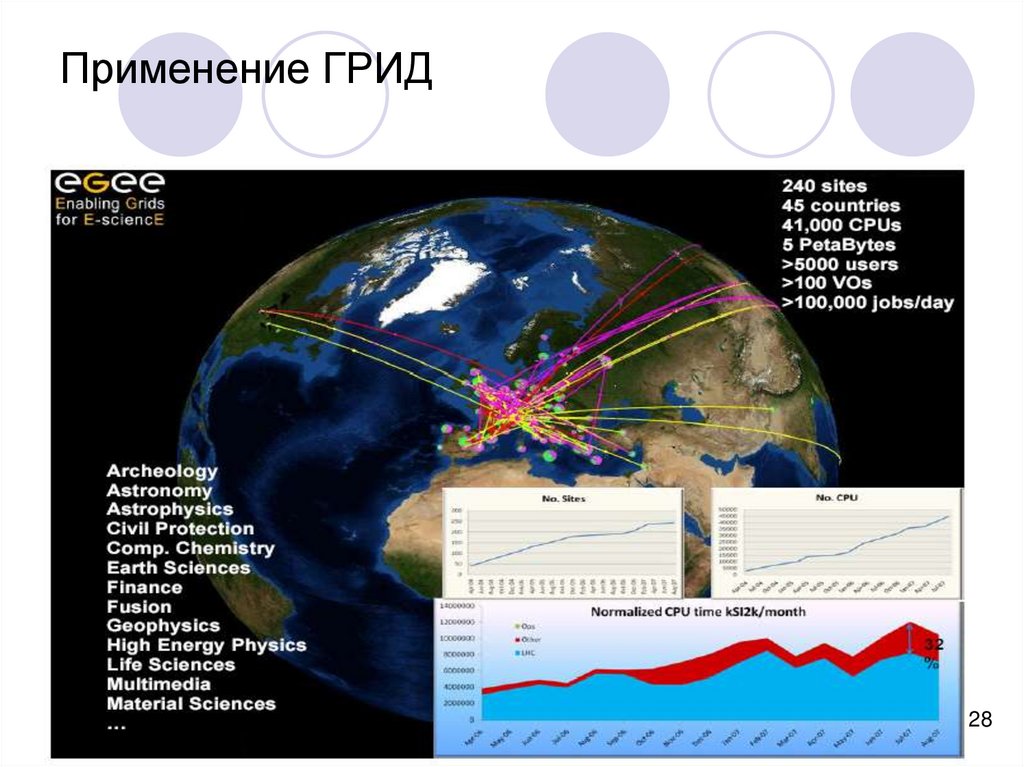 Рн грид. Расе грид.