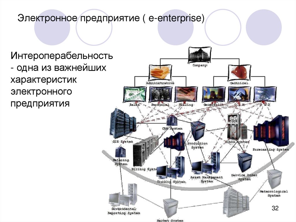 Электронные предприятия. Электронное предприятие. Эволюция электронных предприятий.. Электронный бизнес примеры компаний. Электронное предприятие пример.