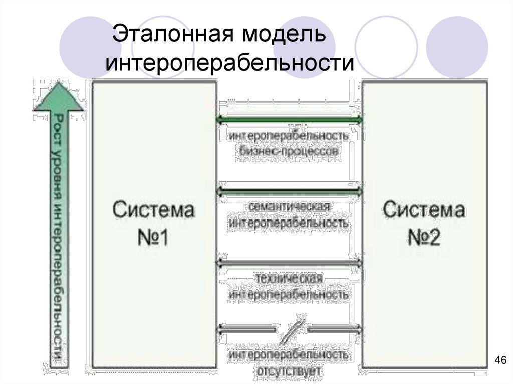 Образец эталон модель это