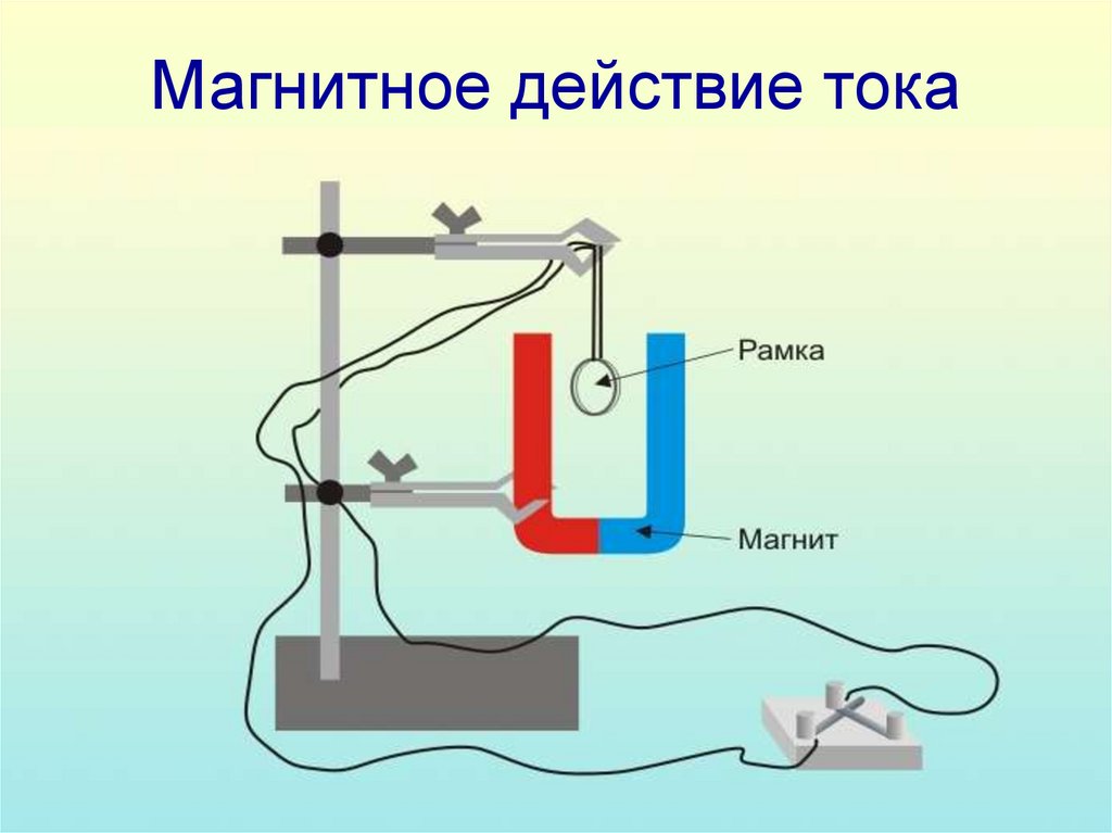 Действия тока схема