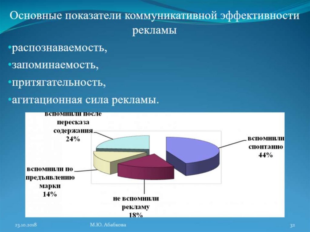 Роль и эффективность рекламы проект