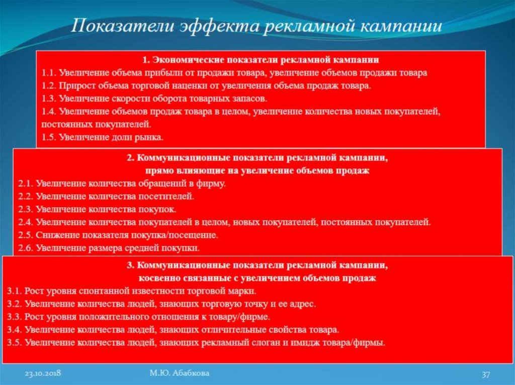 Целей товар это. Показатели рекламной кампании. Показатели эффекта. Рекомендации по повышению эффективности рекламной кампании. Инструменты проведения рекламной кампании.