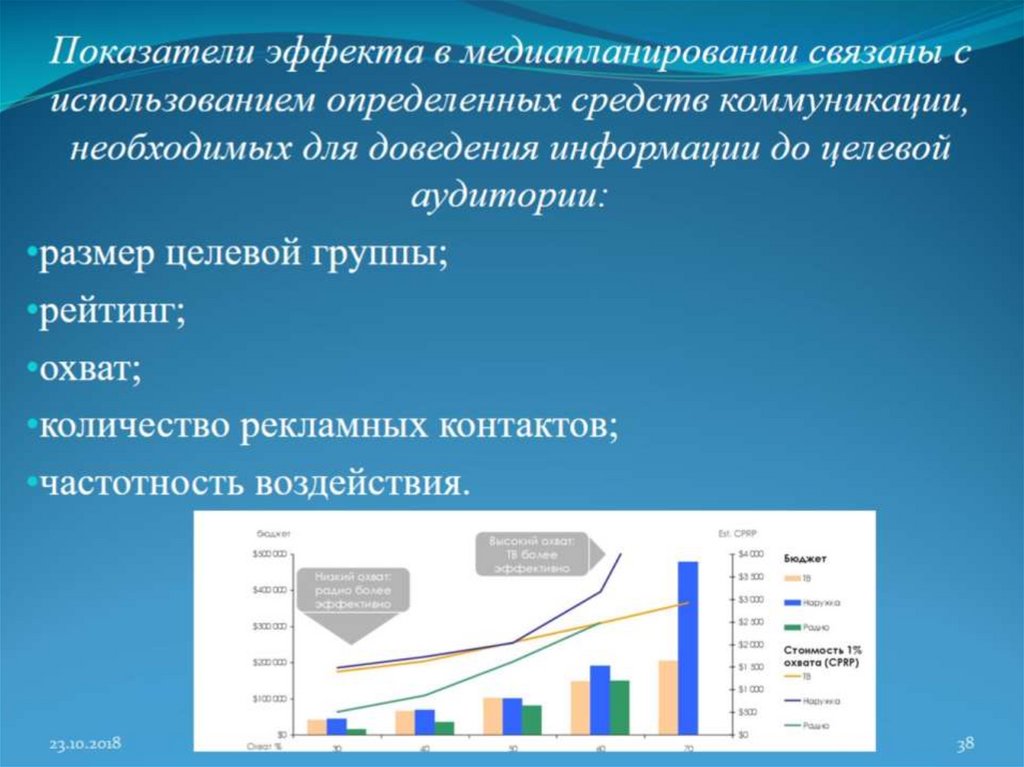 Выделите показатели. Показатели эффекта и эффективности. Показатели эффективности медиапланов. Выделите показатели эффекта. Показатели эффекта могут быть сгруппированы как.