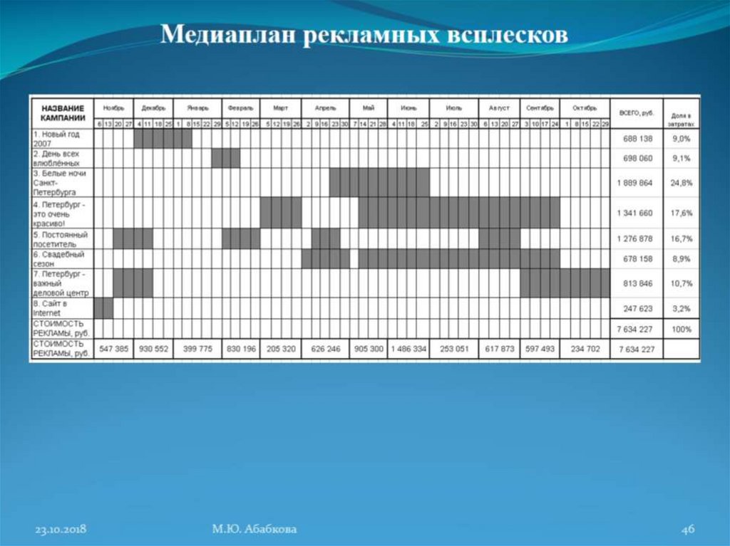 Медиа план как составлять пример