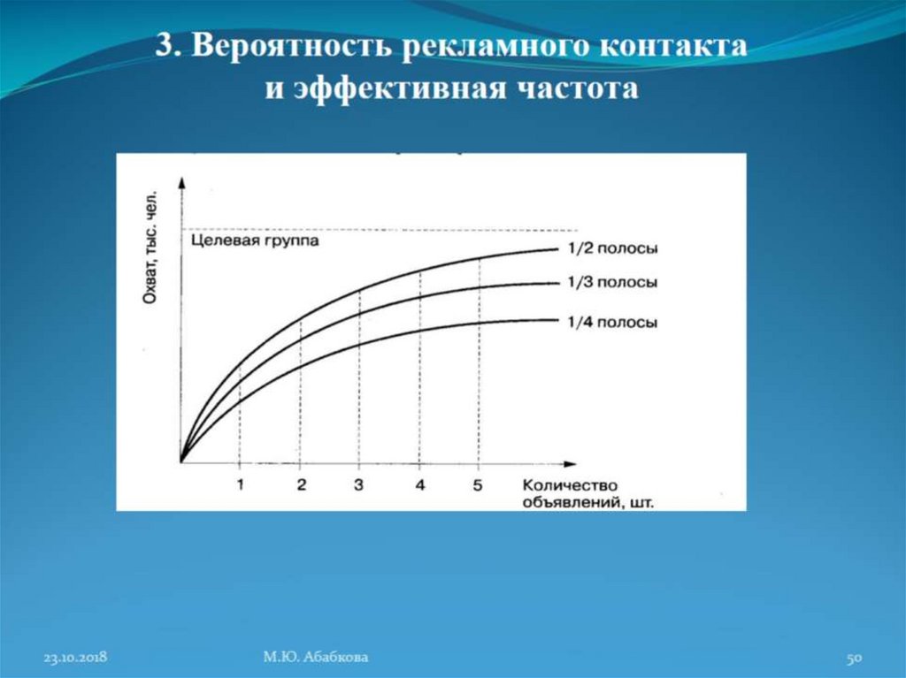 Частота воздействия. Эффективная частота воздействия рекламных контактов равна:. Целевая частота. Определение эффективной частоты. Частота в медиаплане.