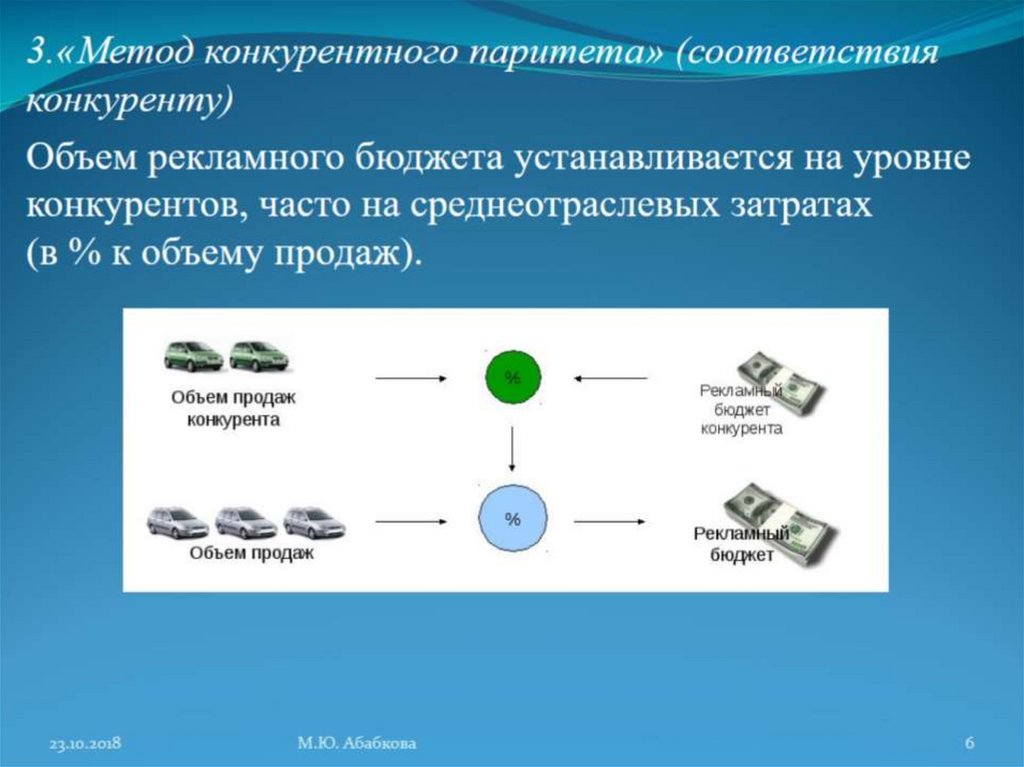 Метод конкурирующих. Метод конкурентного паритета. Метод конкурентного паритета формула. Метод соответствия конкуренту. Методы конкурентного паритета пример.