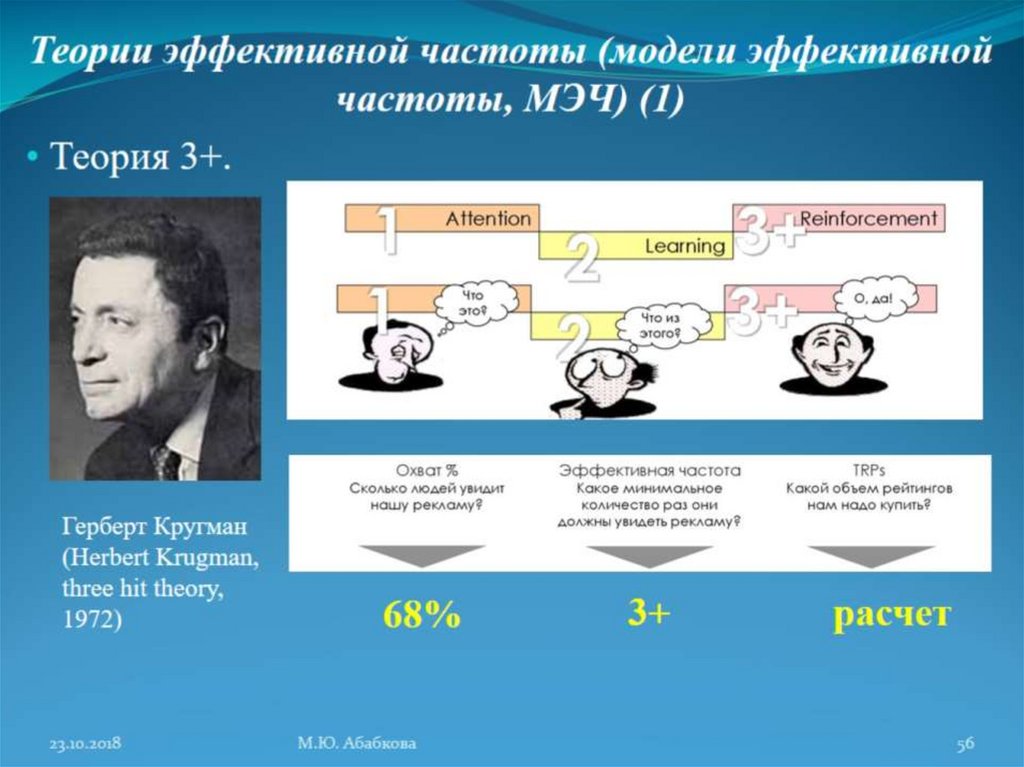 Эффективная теория. Теория эффективной частоты. Модель эффективной частоты. -Модель эффективной чистоты.