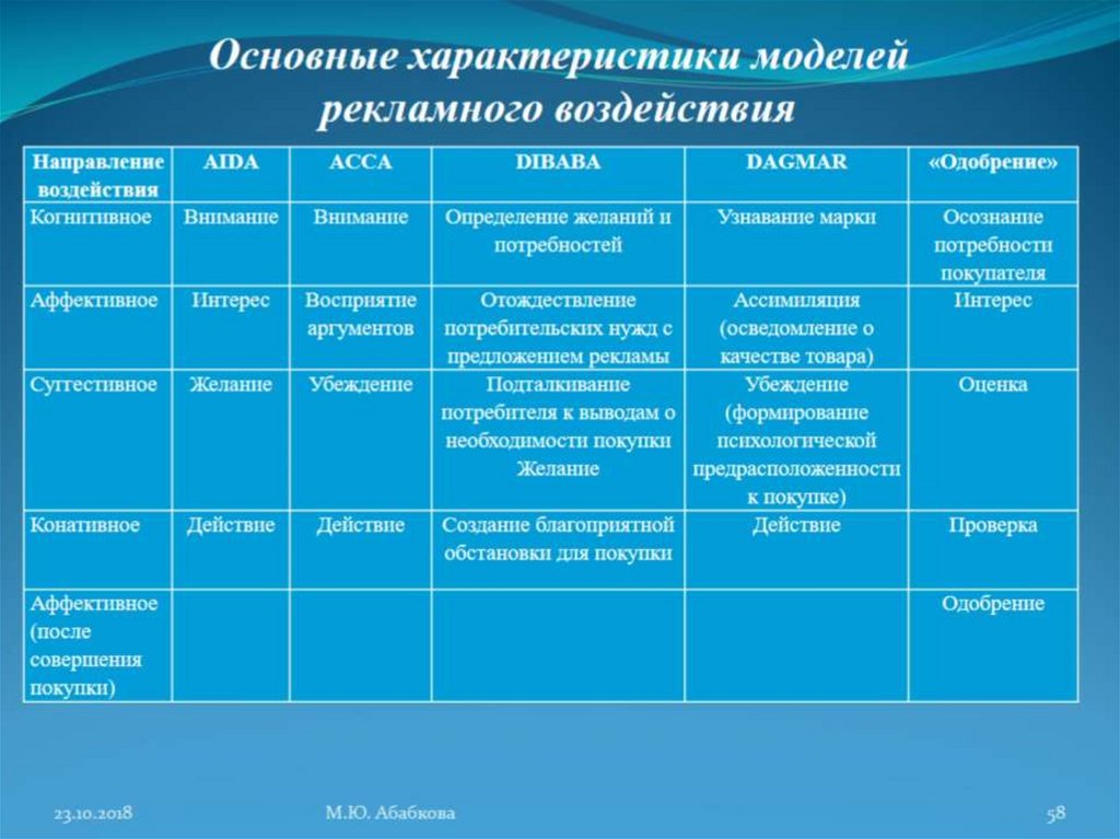 Медиаплан продвижения проекта