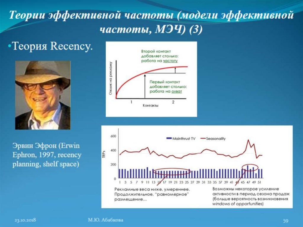 Эффективная теория. Модель эффективной частоты. Теория эффективной частоты. Определение эффективной частоты. Эффективная модель.