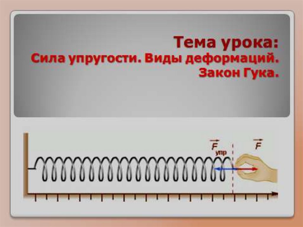 Физика 7 класс сила упругости закон гука. Деформация и силы упругости. Сила упругости деформации виды упругие деформации. Виды деформации сила упругости закон Гука. Виды деформации пружины.