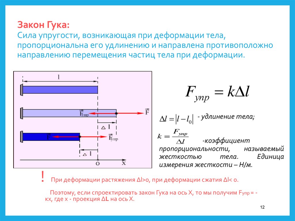 Упругость удлинение. Модуль Гука для пружины. Закон Гука коэффициент упругости. Линейный закон Гука формула. Закон Гука для пружины формула.