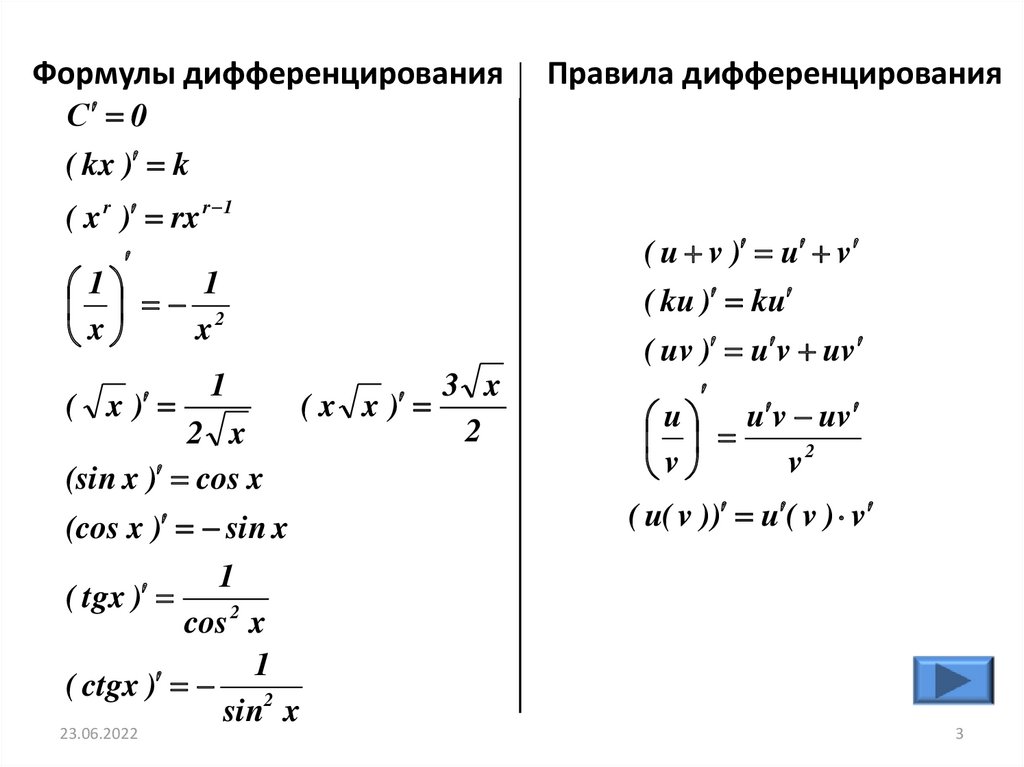 Формулы производных 10. Производная функции формулы дифференцирования. Производные функции правило дифференцирования. Формулы дифференцирования производной функции. Производные формулы дифференцирования.