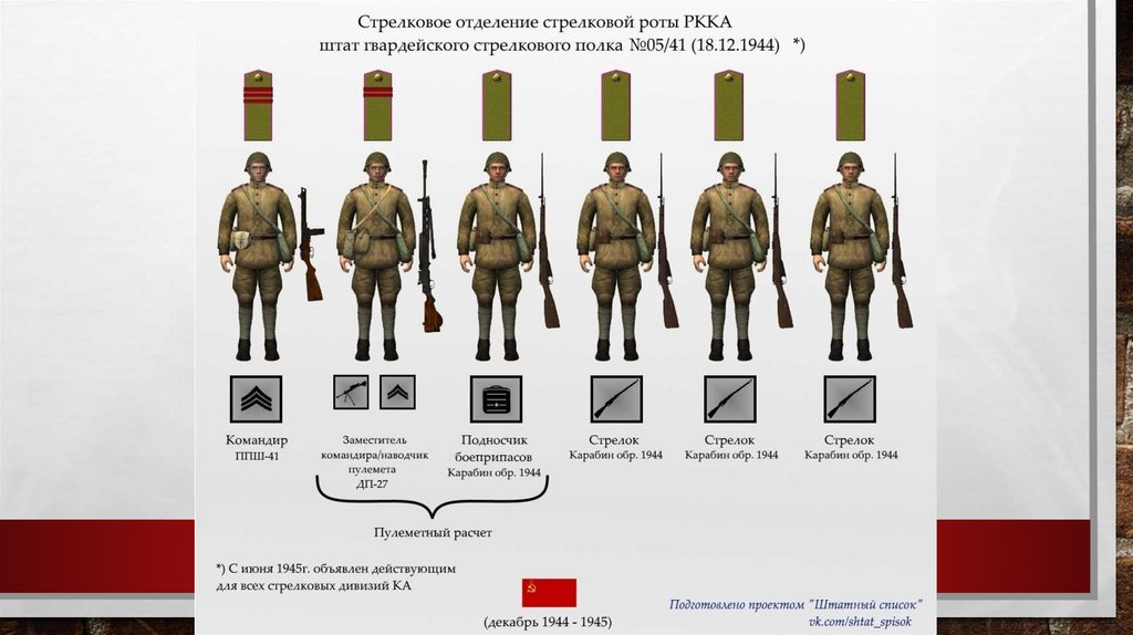 Штатная структура стрелкового полка ркка