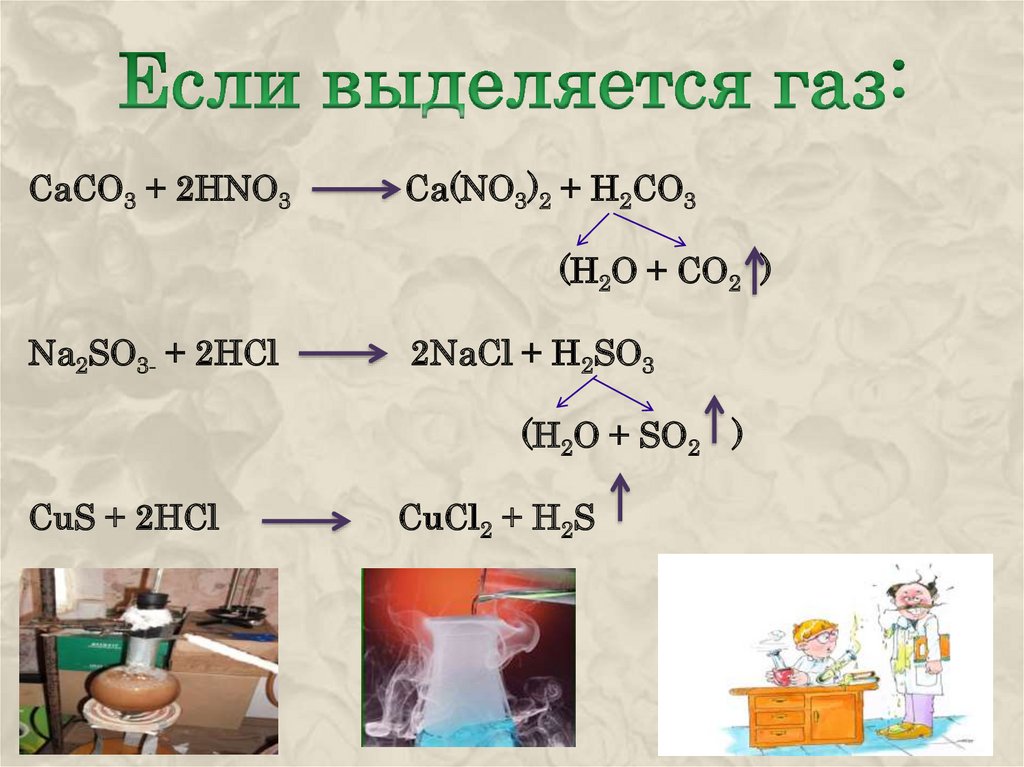 Ионные реакции презентация