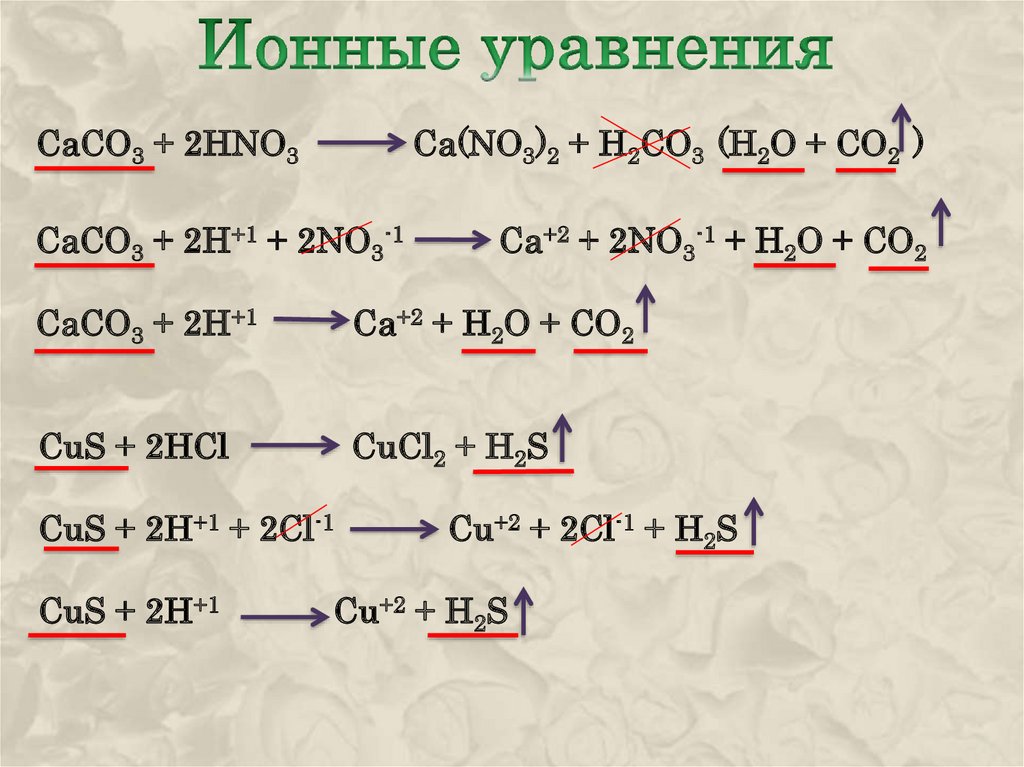 Реакции ионного обмена - online presentation