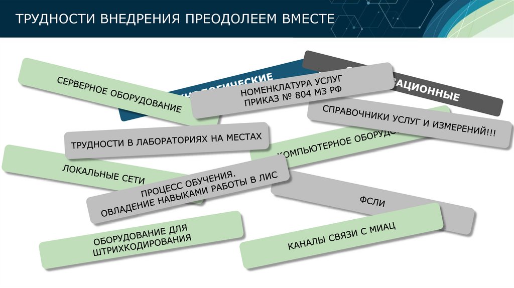 Федеральный проект цифровой контур здравоохранения