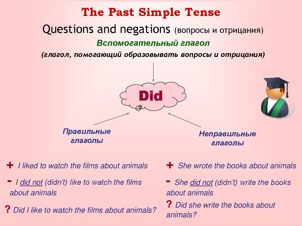 The past. Образование вопросительной формы past simple. Вспомогательные глаголы в английском языке past simple. Правило по английскому языку 5 класс past simple. Как образуется past simple вспомогательные глаголы.
