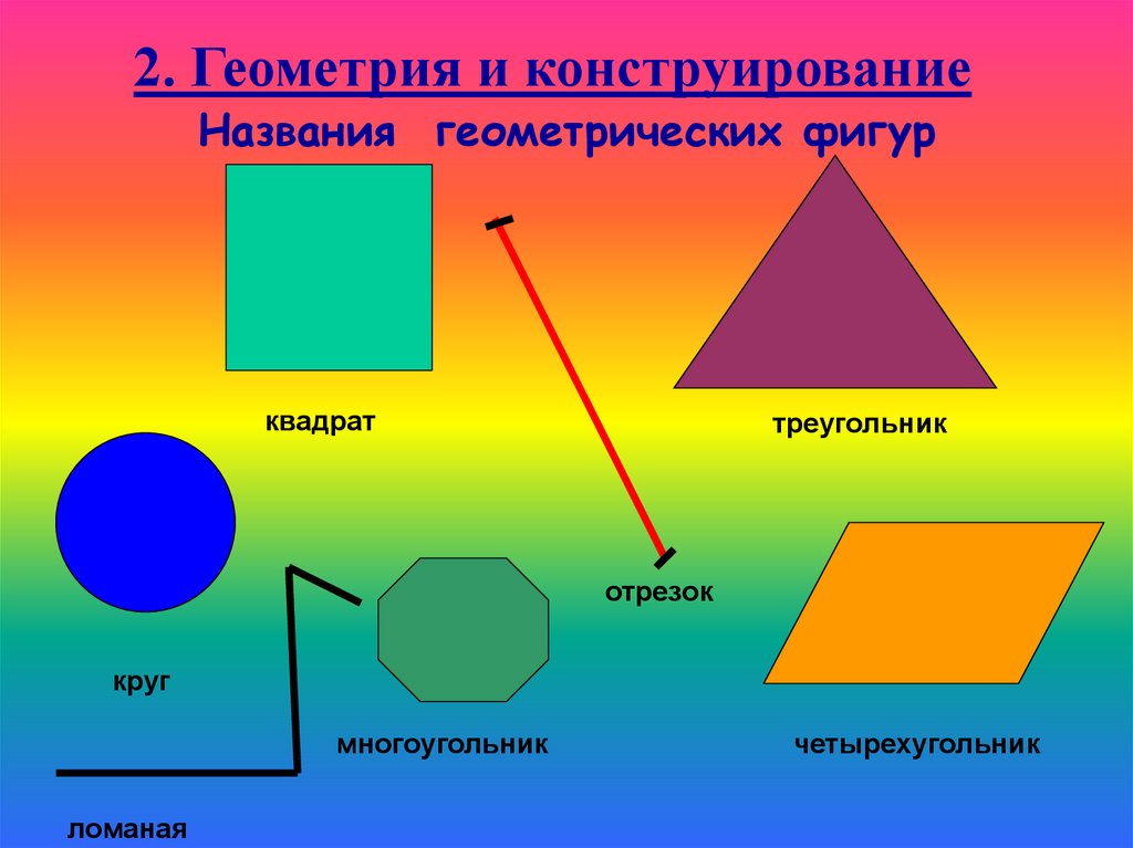 Картина круг треугольник квадрат. Изометрические фигуры названия. Геометрические фигуры и их названия. Геометрическиеифигуры названия. Разновидности геометрических фигур.