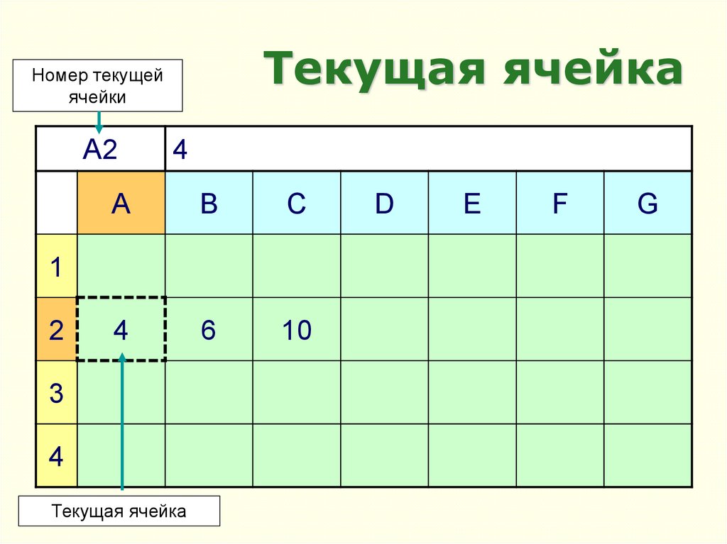 Адрес ячейки. Текущая ячейка. Текущая ячейка электронной таблицы это. Номера ячеек. Адресации ячейки $f$7.