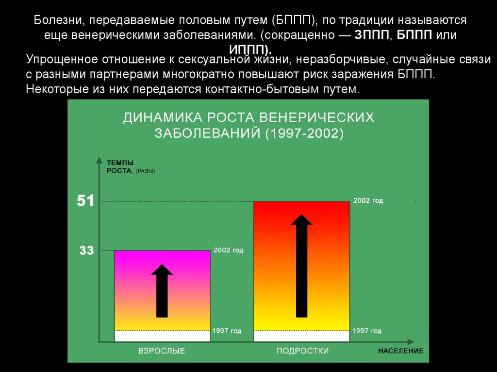 Презентация о зппп