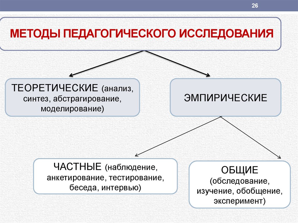 Методы педагогического исследования презентация