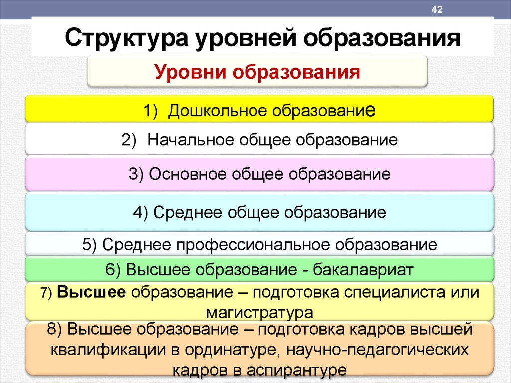 Структура уровней