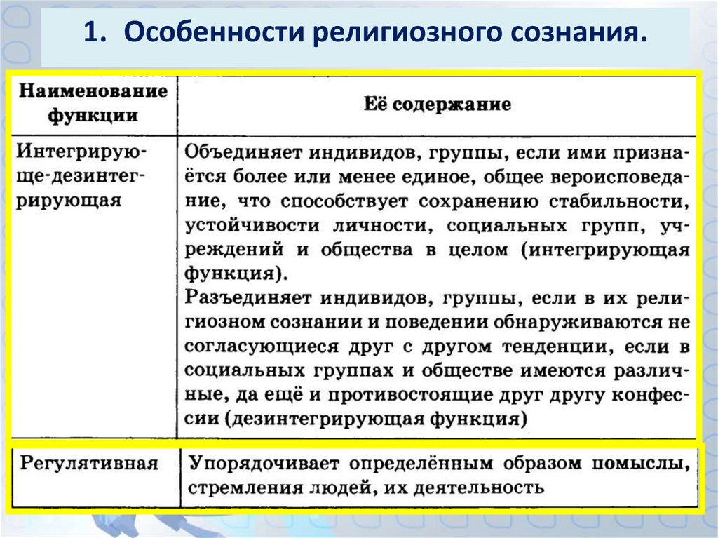 Какие черты присущи религиозному сознанию. Особенности религиозного сознания. Специфика религиозного сознания. Характеристики религиозного сознания. Характеристики религиозного создания.